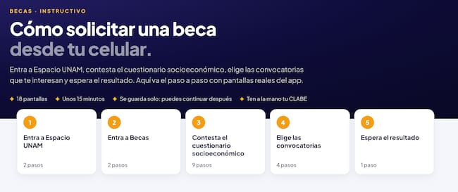 Guía paso a paso de Espacio UNAM para solicitar una beca universitaria mediante el cuestionario socioeconómico y el sistema Becas Integra.