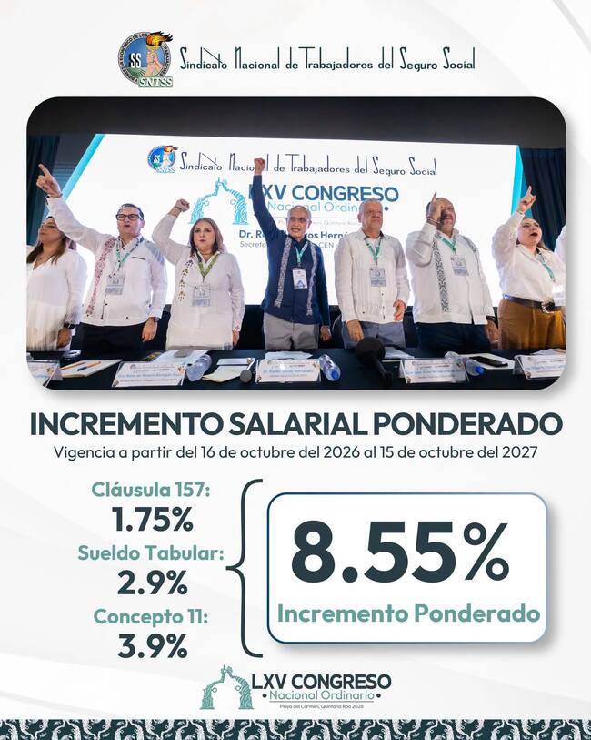 Infografía del SNTSS que explica el aumento salarial ponderado de 8.55% para trabajadores sindicalizados del IMSS, integrado por la cláusula 157, sueldo tabular y concepto 11.