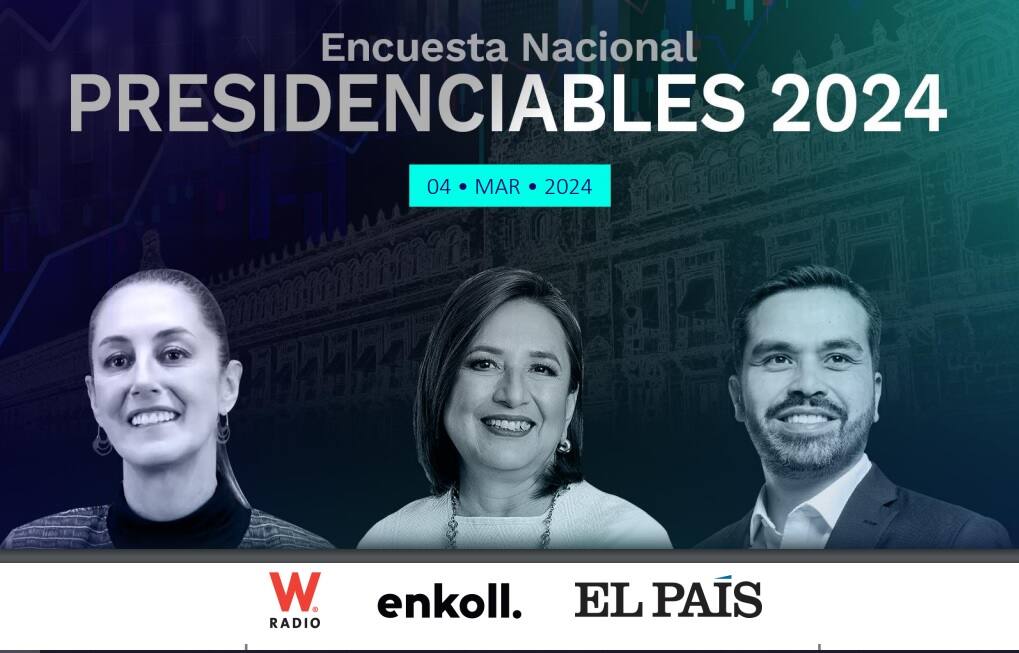 Si hoy fueran las elecciones… Claudia Sheinbaum ganaría