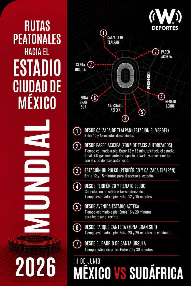 Rutas peatonales Estadio Ciudad de México