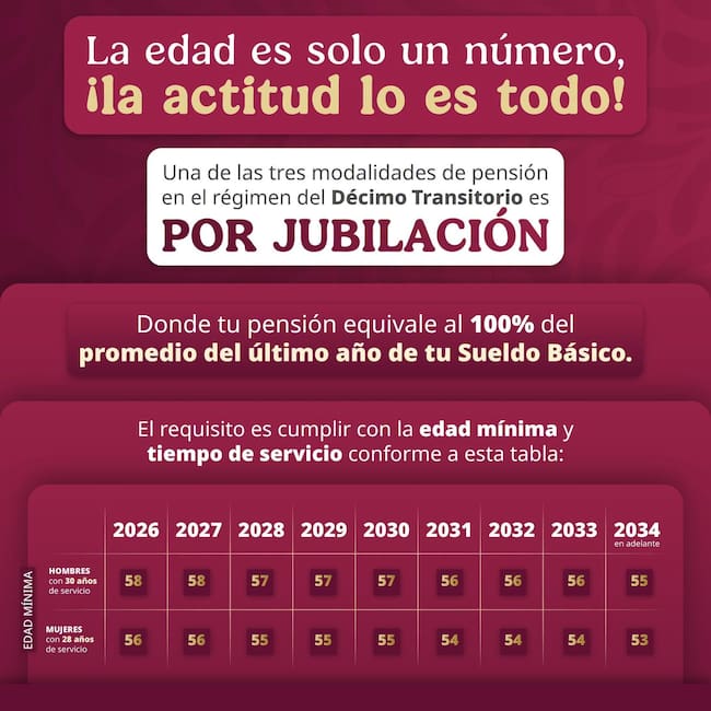 Tabla del ISSSTE con las edades mínimas de jubilación para hombres y mujeres bajo el régimen Décimo Transitorio entre 2026 y 2034.