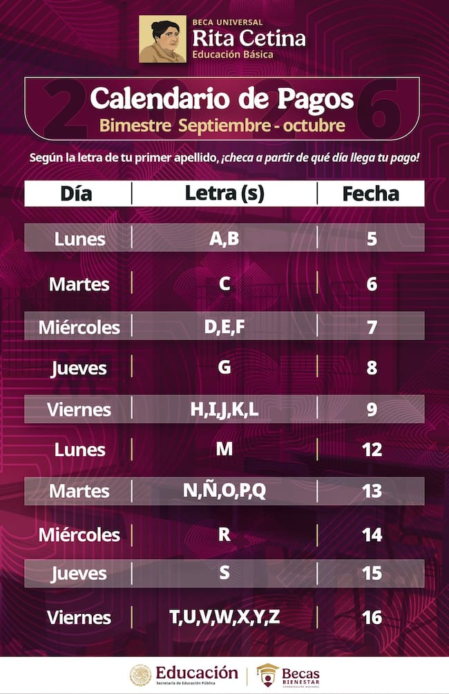 Calendario de pagos de la Beca Rita Cetina de octubre 2026 según el primer apellido.