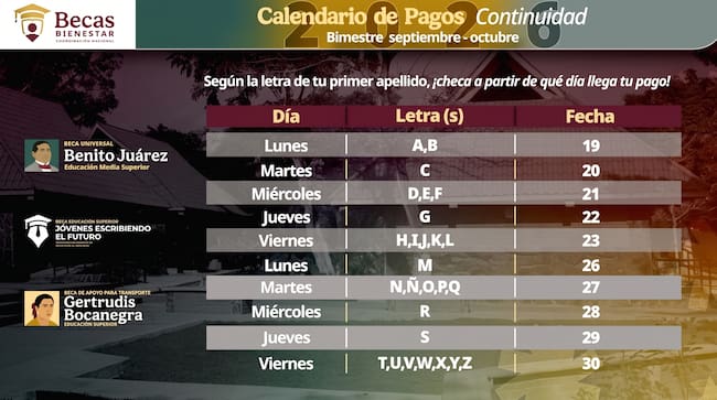 Calendario oficial de pagos de la Beca Benito Juárez correspondiente al bimestre septiembre-octubre de 2026 con fechas de depósito por letra del primer apellido.